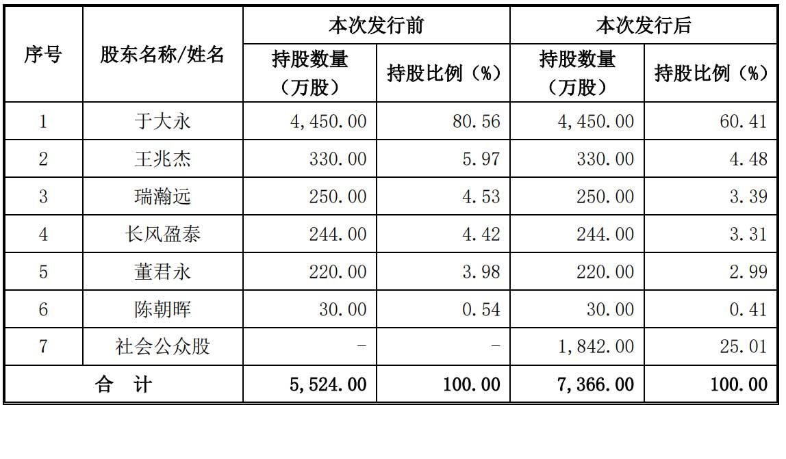 瑞纳智能深交所上市：市值48亿 公司应收账面价值达2亿