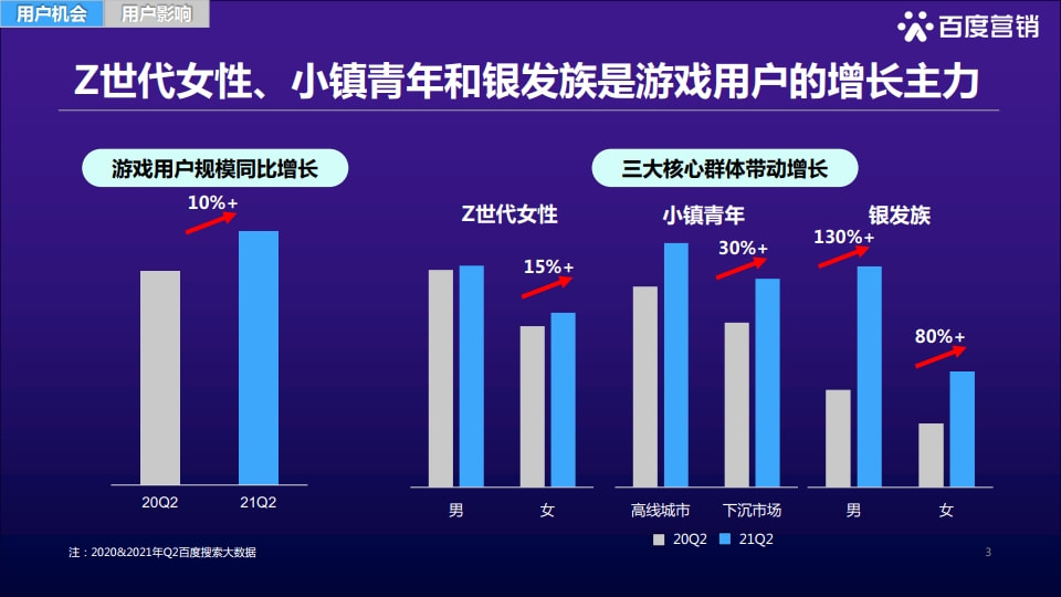 当后浪成了游泳池，中年玩家的生意该怎么做？