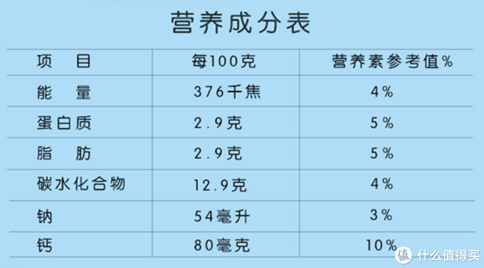 酸奶囤货攻略——谈谈超市冷柜里的酸奶鄙视链