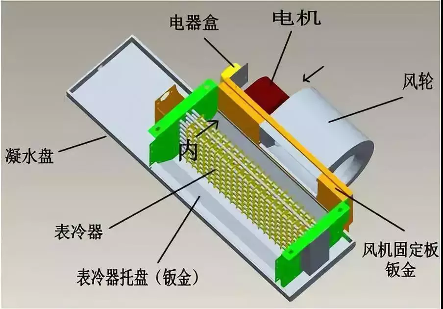 暖通设计|风机盘管组成、设计、安装及故障排除