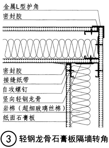 一篇看懂：轻质隔墙施工工艺