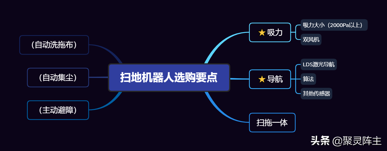 eufy悠飞 X8 扫拖一体机器人，2000元级双倍风机的吸力旗舰