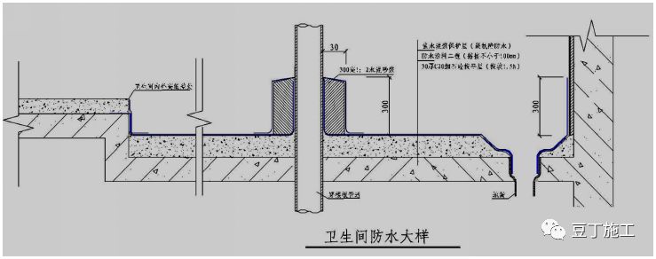 工程样板引路：我让你咋做，你就咋做，否则就是惹祸！（附做法）