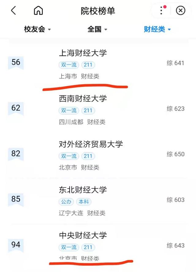 同为财经大学，“上财”和“中财”谁更值得报考？看完数据有数了