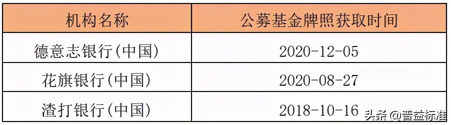 商业银行基金托管业务全解