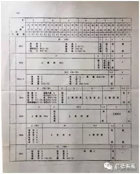 大连海运学校简史（五）——是怎么教学的？