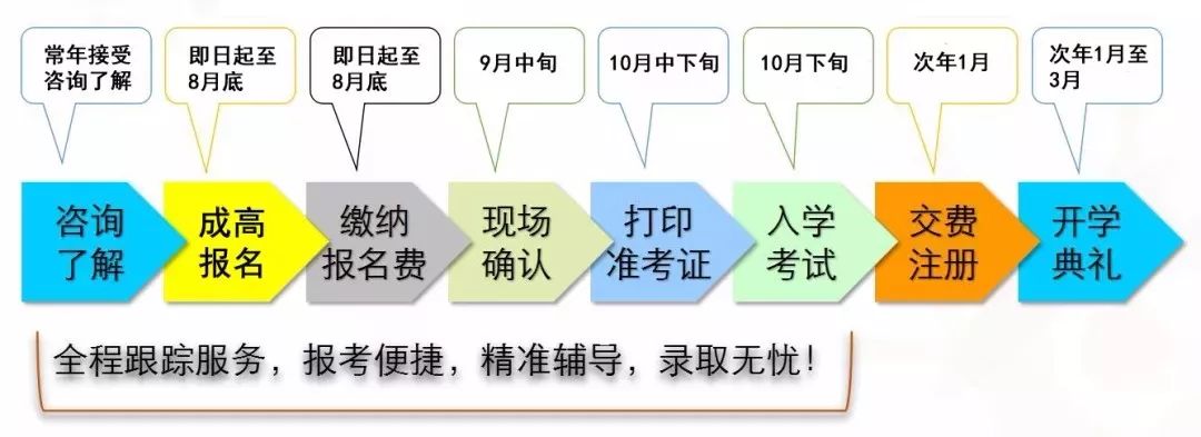 官方！2019年安徽省成人高考8月28日开始报名（附报名流程）