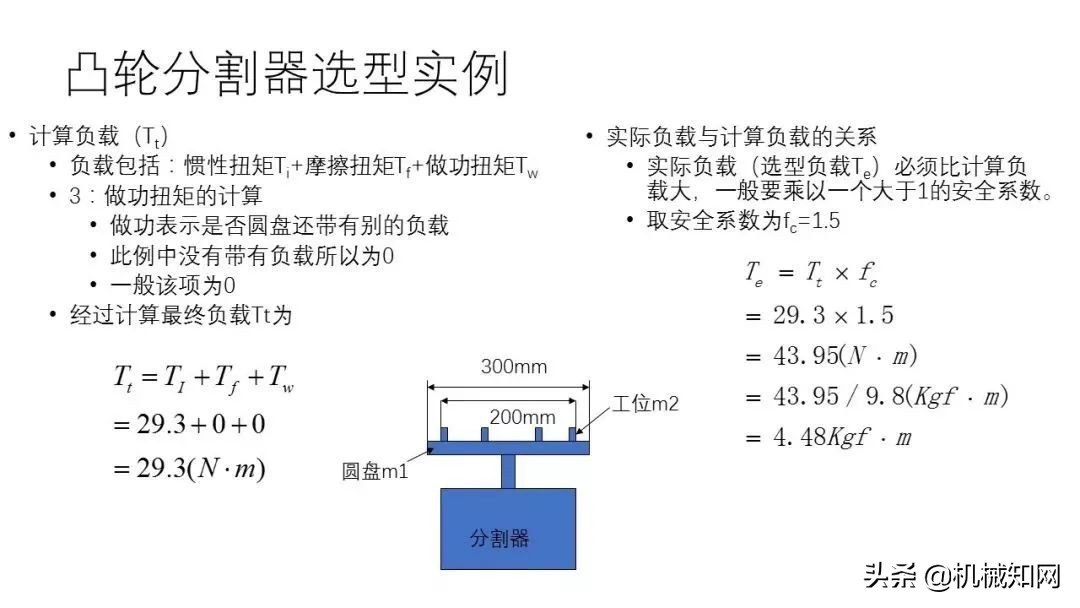 近百页PPT，自动化非标设计各标准件选型知识