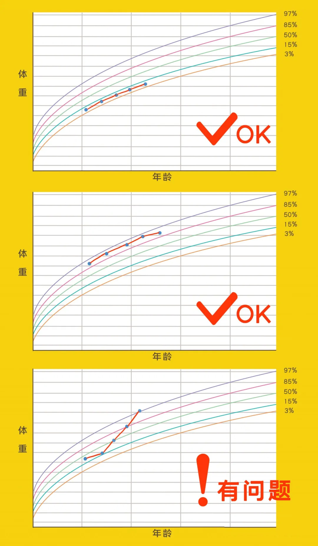 7-36个月孩子，每天“吃不饱”还是“喂多”？看一个信号两个标准