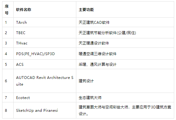 141种各类工业常用软件