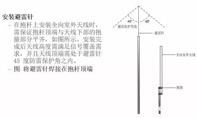 弱电智能化｜室外无线AP详细安装步骤