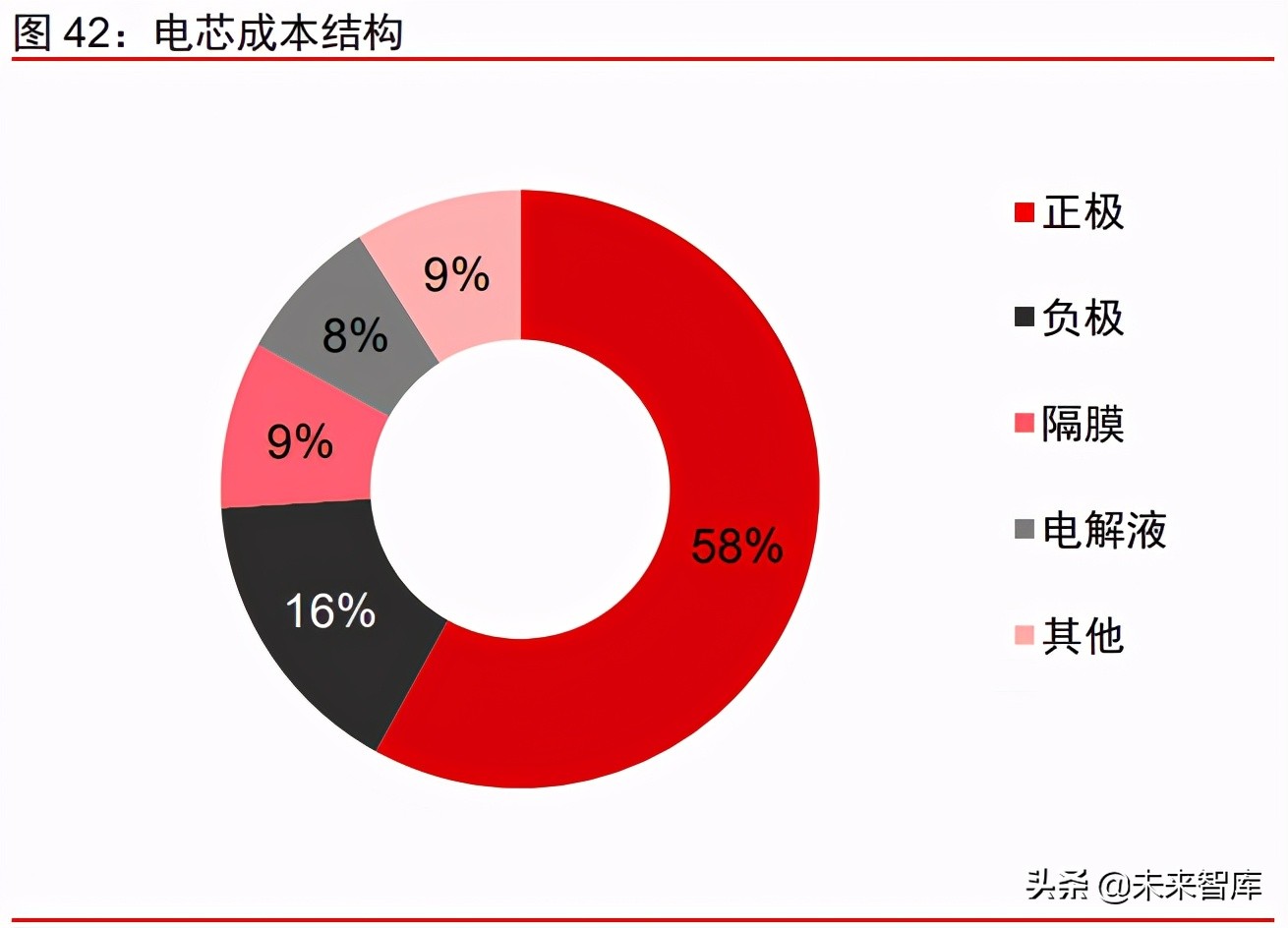 新能源汽车行业研究及2021年下半年投资策略