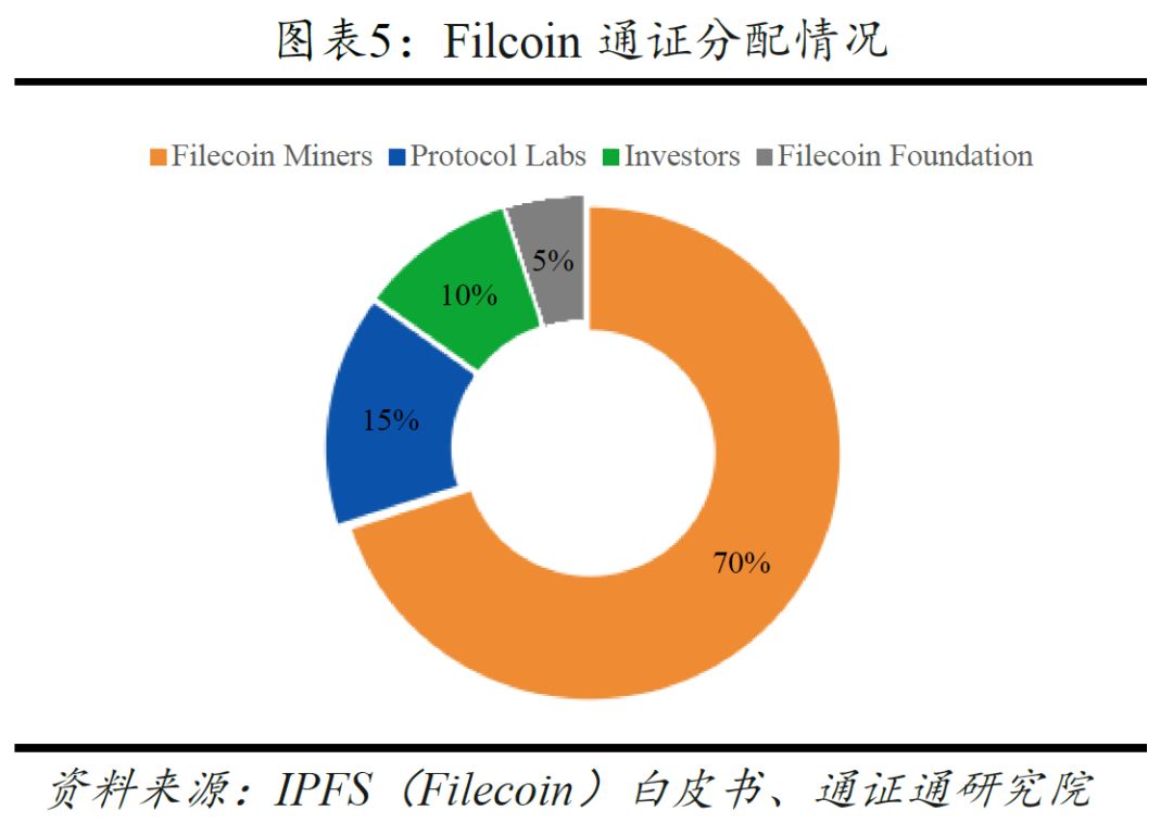 IPFS：一种超媒体传输协议｜通证通评级