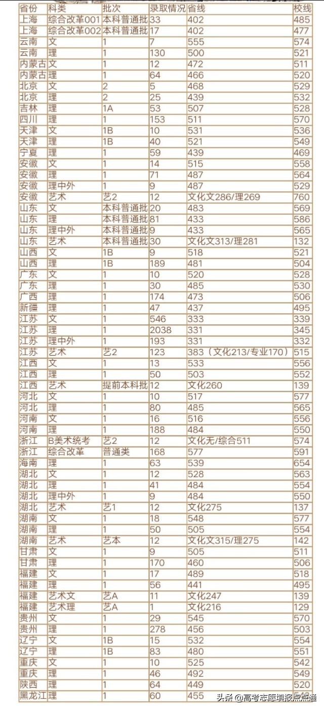 南京工业大学速览及2019、2018、2017三年各省录取分数线