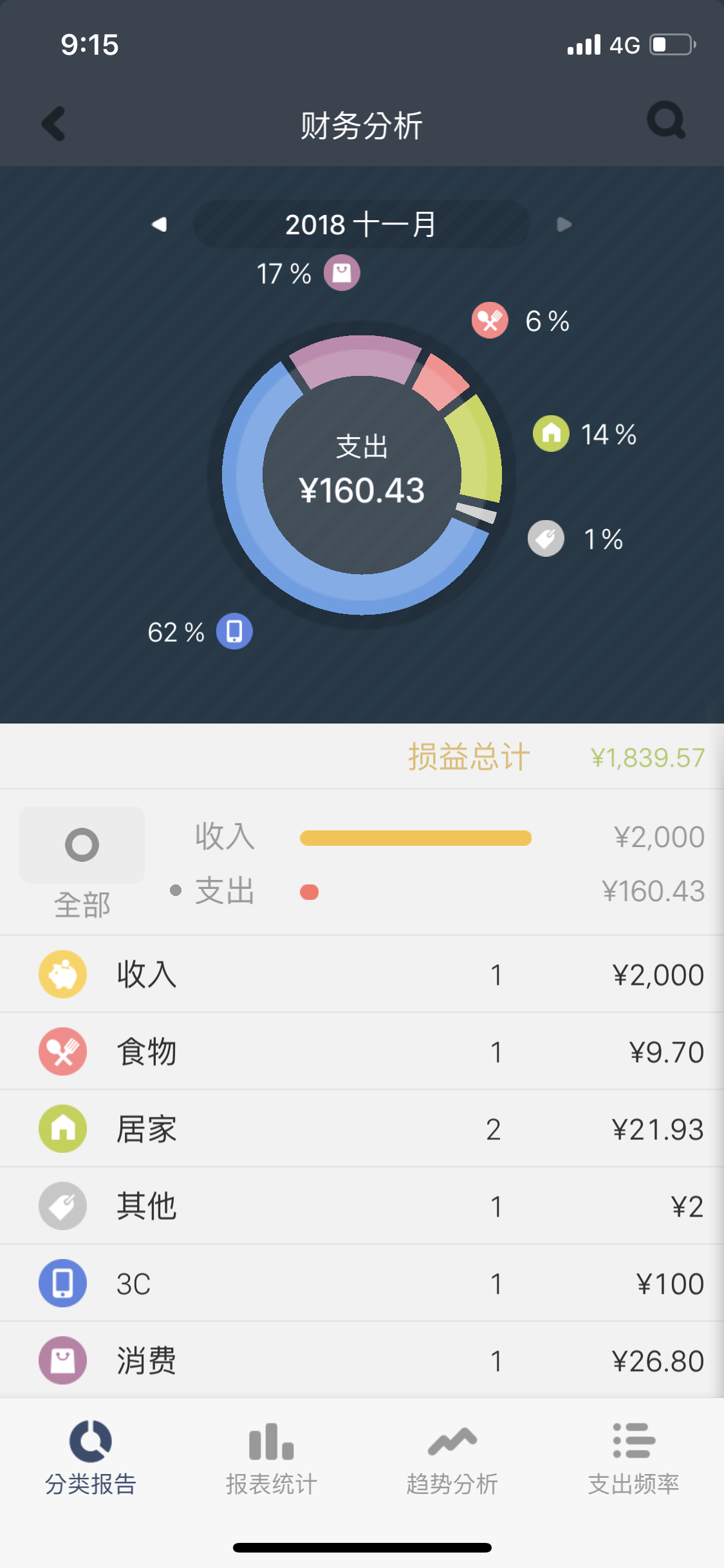 可爱又实用的记账软件