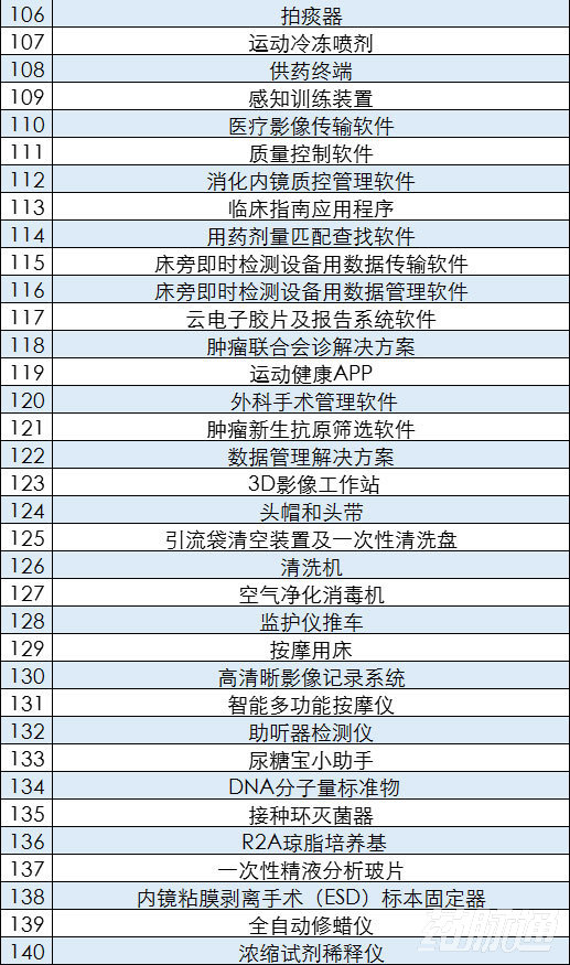 官方发布！140个医疗器械被除名了！（附详细清单）