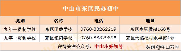积分不够怎么办？中山各镇区民办学校最全汇总！（内附学校介绍）