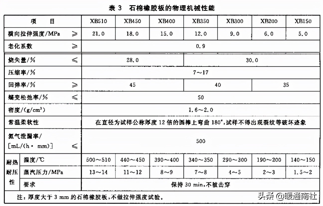 常用工業(yè)閥門、法蘭及墊片基礎(chǔ)知識