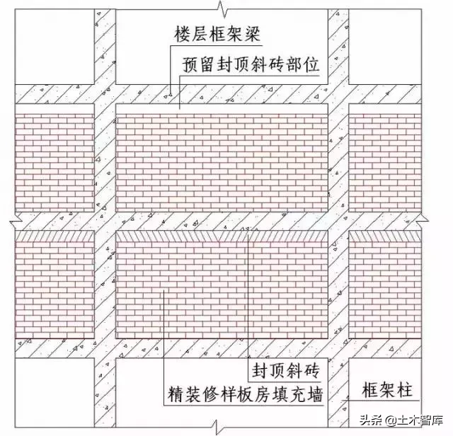 强烈建议收藏！史上最全“节点做法”