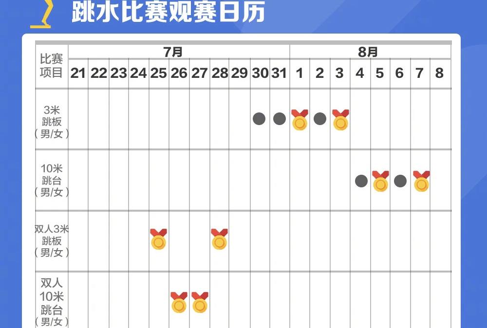 奥运赛程图(东京奥运赛程日历出炉！首金会是谁？国乒、跳水、女排热度最高)