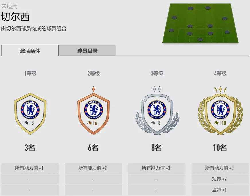 切尔西球员版和球迷版的区别(FIFA ONLINE 4 队套推荐 | 切尔西)