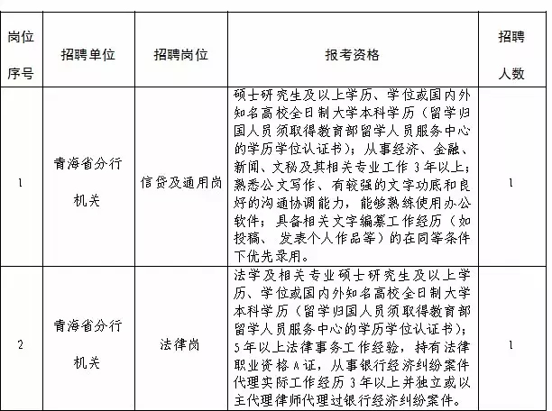 农发行社会招聘（没错）