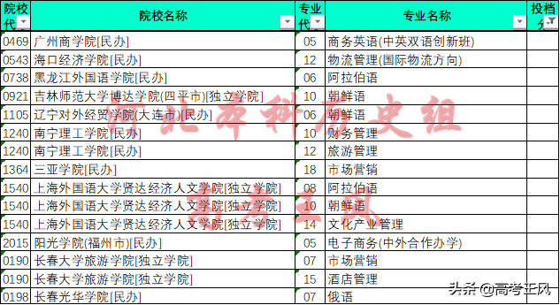 河北本科，物理28个，历史15个专业无人问津，咋回事？