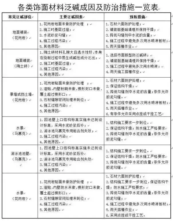 建筑装修行业所用最全石材知识（绝对干货收藏学习）