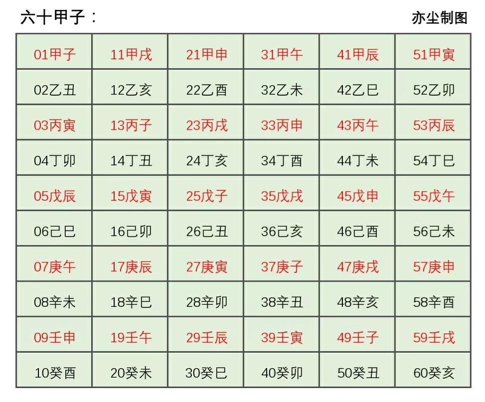 干支纪日纪日法图片