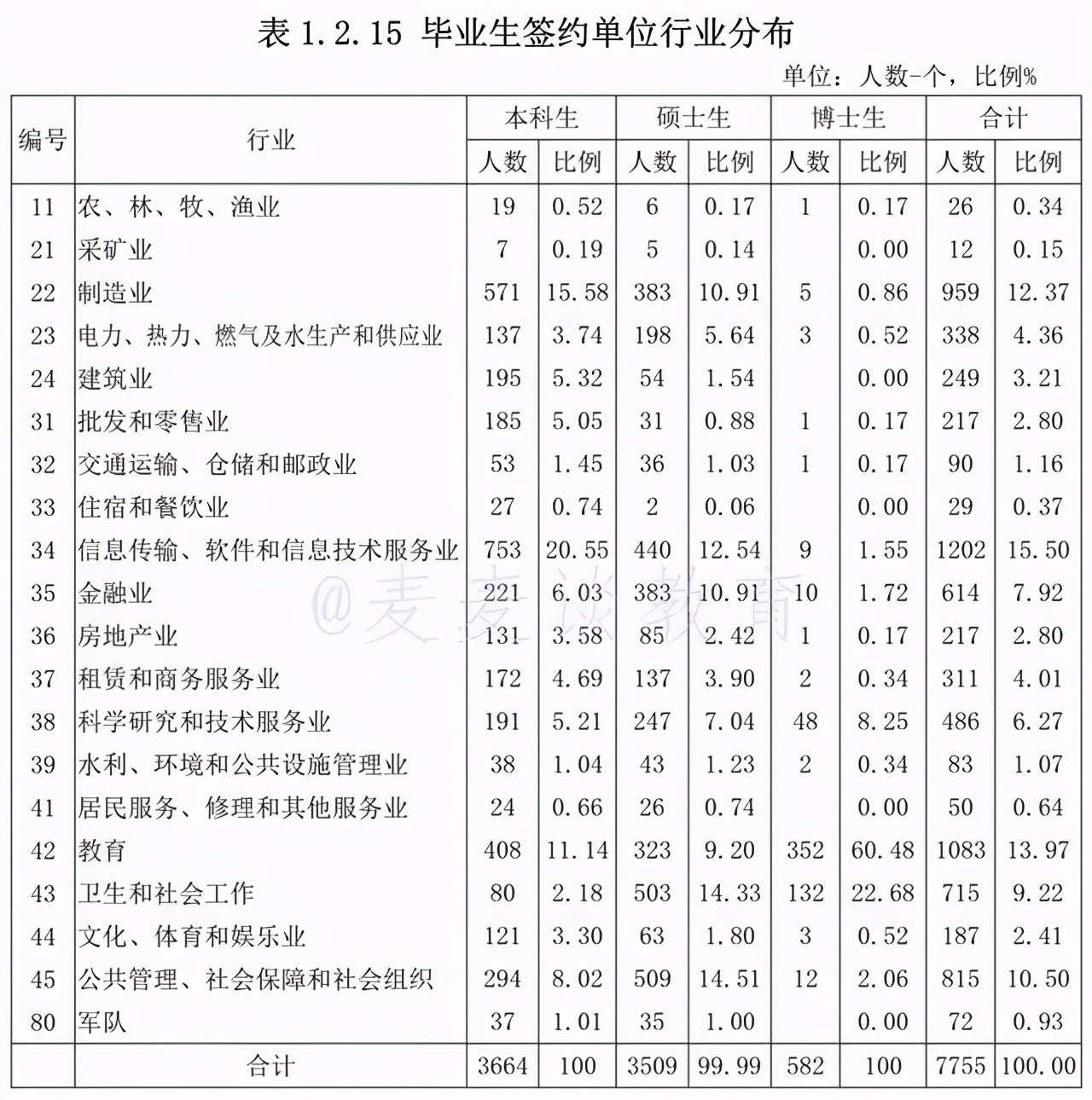 985就业：山东大学的毕业生们都被哪些单位录取了？19届就业
