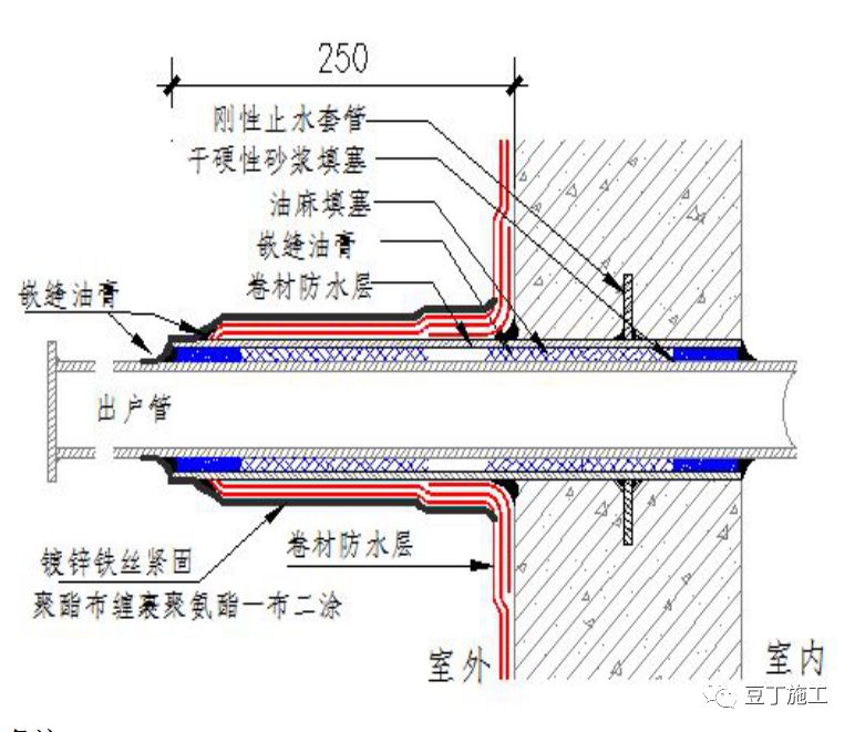 值得看，很全！一线房企建筑地下室防渗漏节点构造标准及施工要求