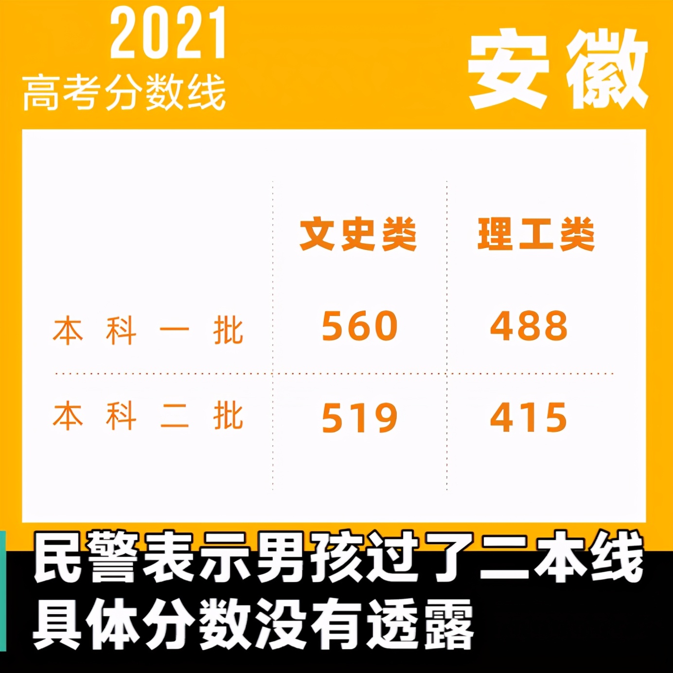 安徽连丢了两张身份证的考生，高考成绩怎么样？考上本科没有问题