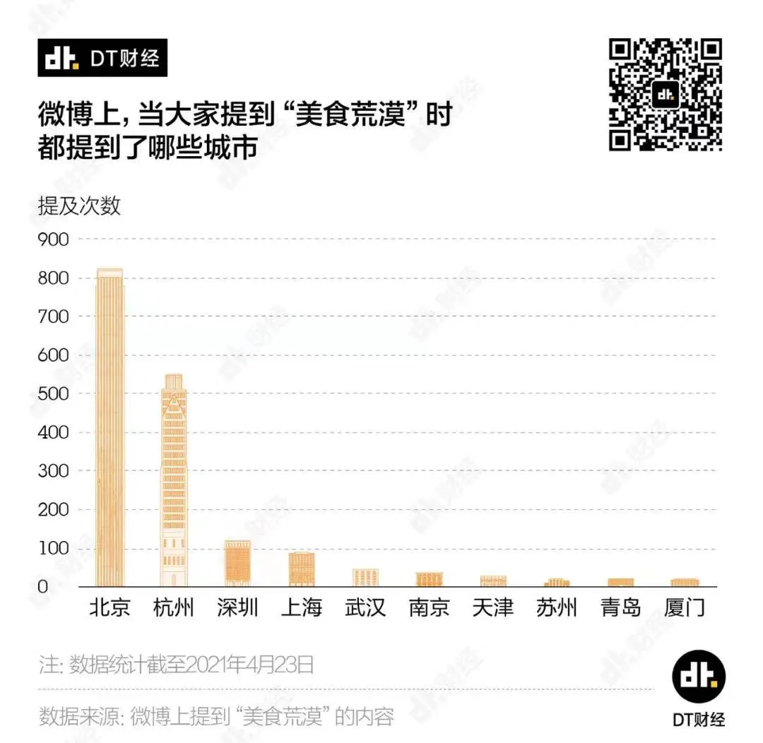 重庆寿司招聘（北京不好待）