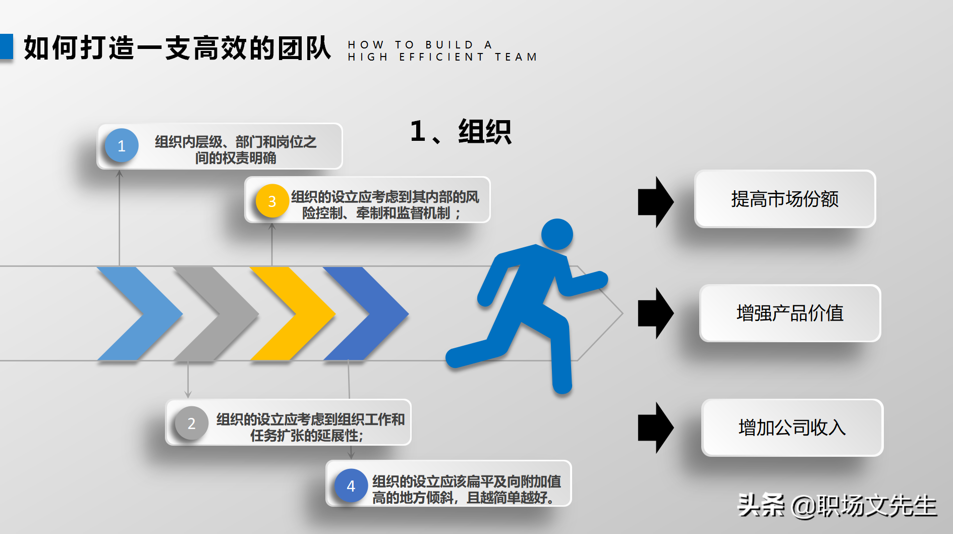 高效的领导（智、信、仁、勇、严），34页团队建设与管理培训分享