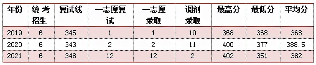 这10所特别好考的帝都211，建议报