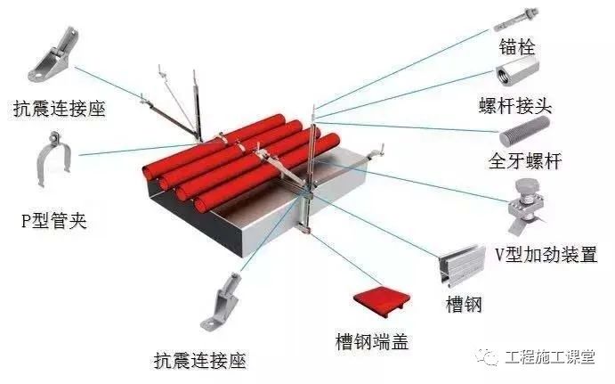 史上最全｜机电安装抗震支吊架解读，还不收藏