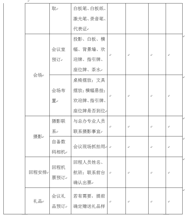 适合各种场合：会议流程及筹备要点（非常详细）