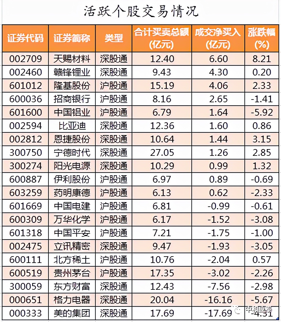 周四A股重要投资信息