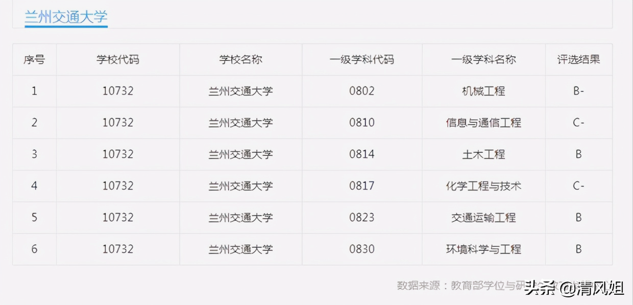 兰州交通大学申请211（高考）