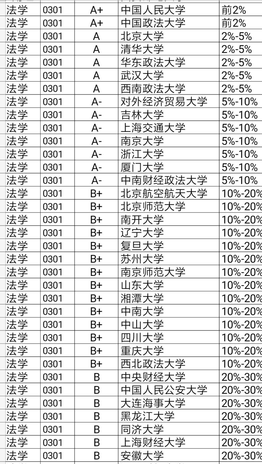 法学界著名的“五院四系”，你知道是哪些高校吗？你适合报考吗？