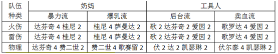 战双帕弥什开局进阶运营思路：无氪&氪金建议以及工具人意识推荐