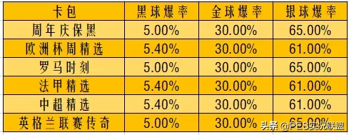 实况足球怎么抽传奇黑球(传奇黑球不易得！4.4万金币你有吗？周年庆事项 赞助商任务简析)