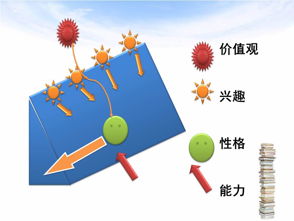 《大学生职业生涯规划》PPT培训课件分享（188P）