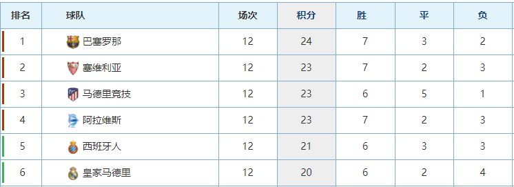 叫席尔瓦的有很多(到底几个席尔瓦？盘点足坛四大席尔瓦)