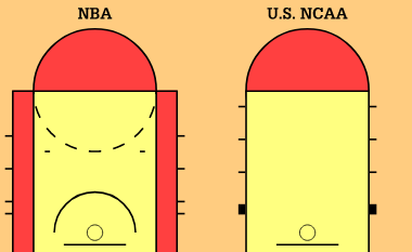 篮球发球规则(这10次规则改动 大大改变了NBA的篮球风格)