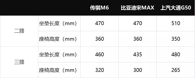 10-15万,七座车不完全购车手册——MPV篇