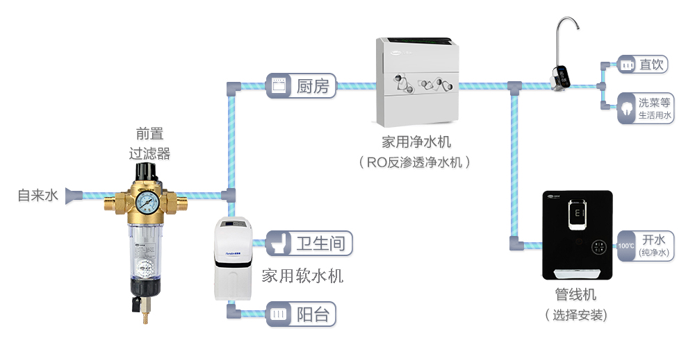 揭开净水器3大销售骗局，有必要装净水器吗？看清真相，别再上当