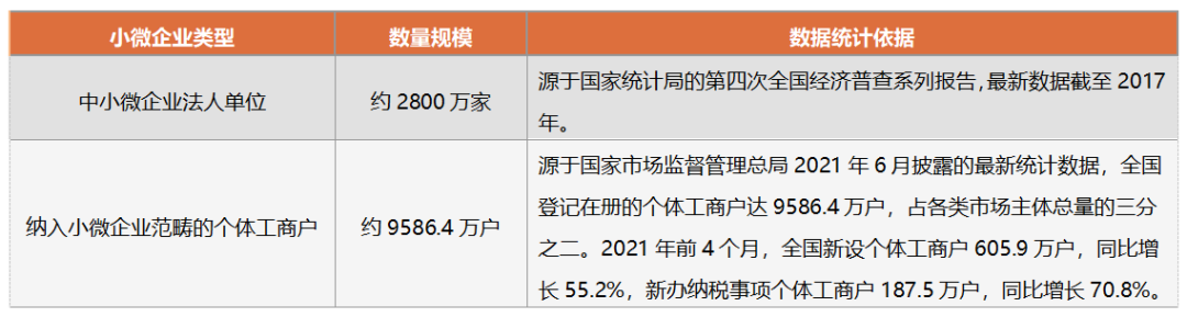 零售信贷科技“硬核”竞赛，平安普惠上新“行云”小微贷款方案