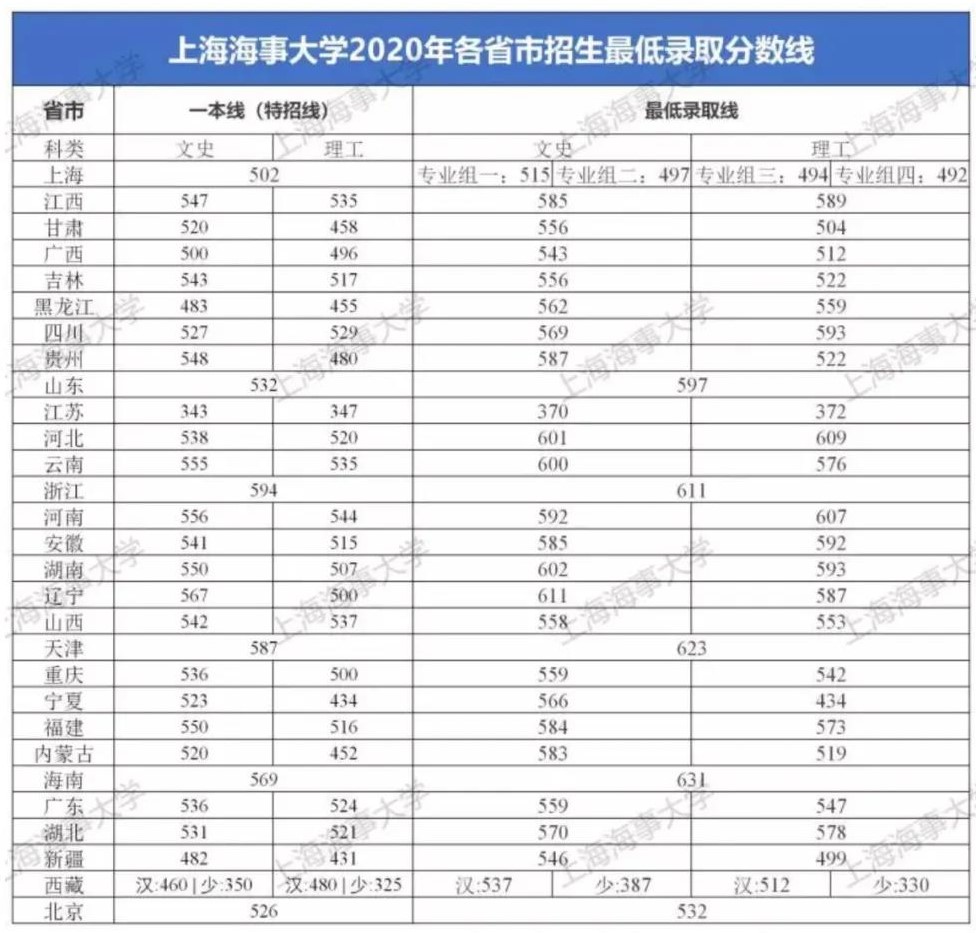 上海海事大学宿舍怎么分配？环境好不好？