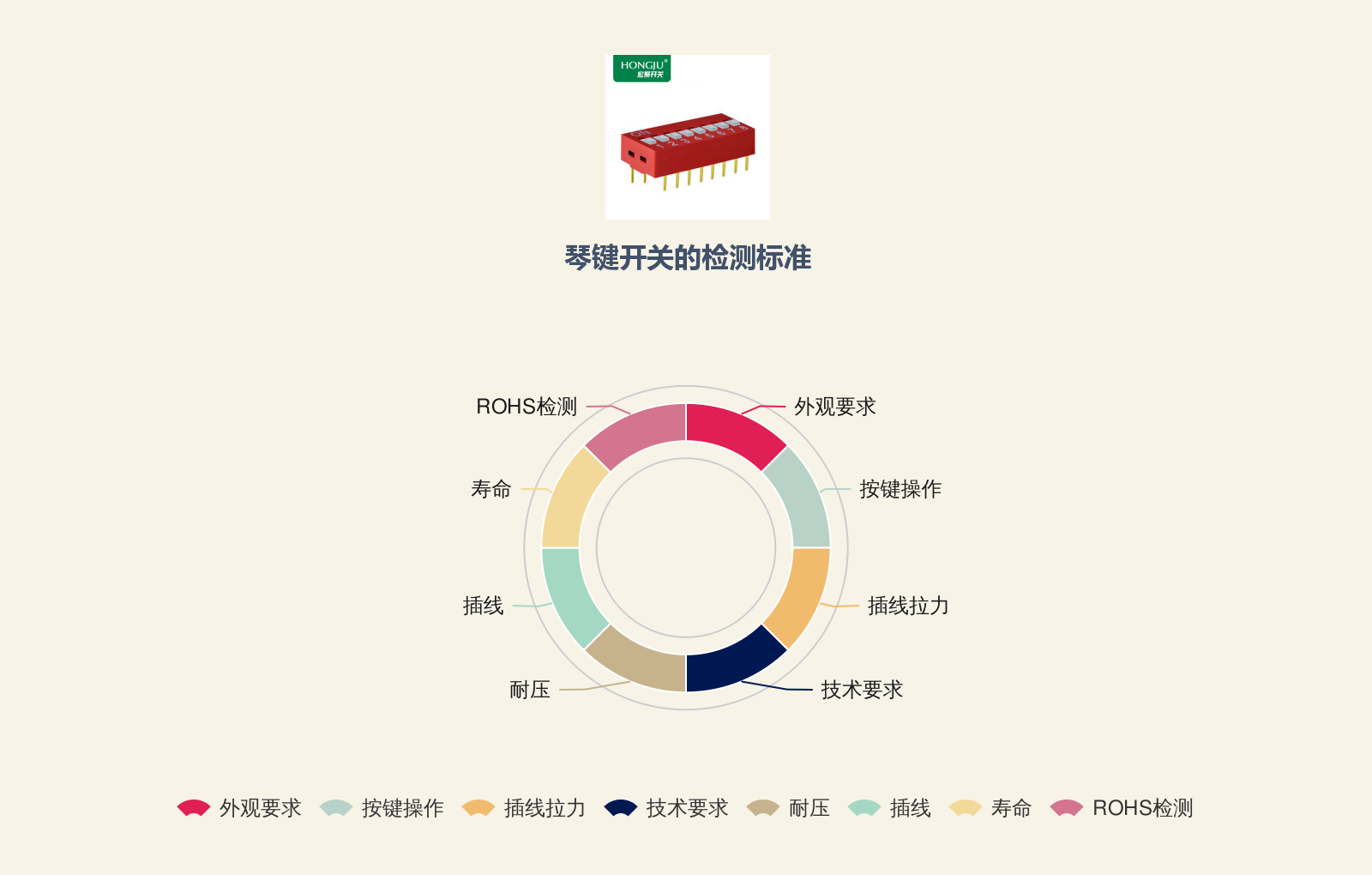 关于滑动开关和琴键开关的基本知识的介绍